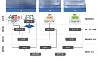 安切洛蒂：我们必须对居勒尔保持耐心 下场比赛琼阿梅尼会踢中卫